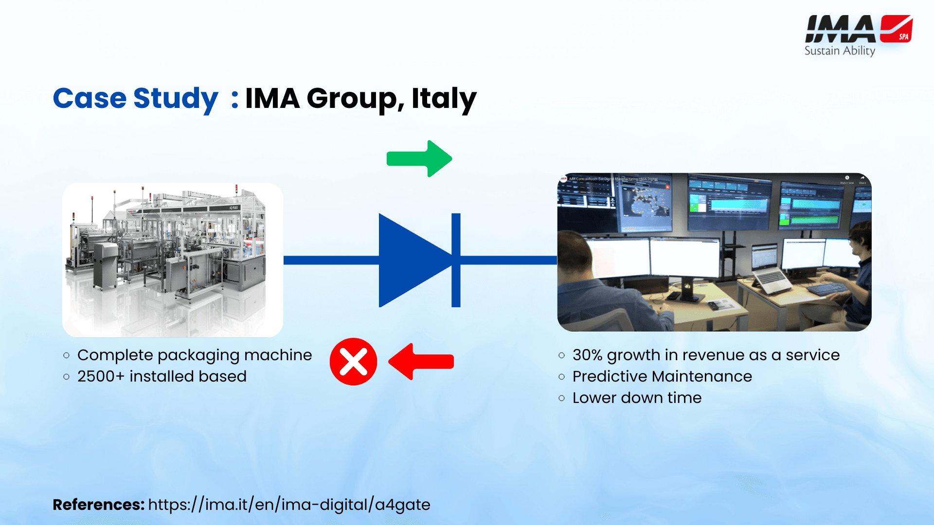 IMA Group Case Study: Global Pharmaceutical Packaging Security